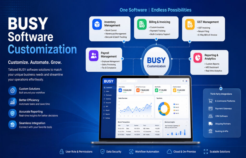 BUSY Software Customization