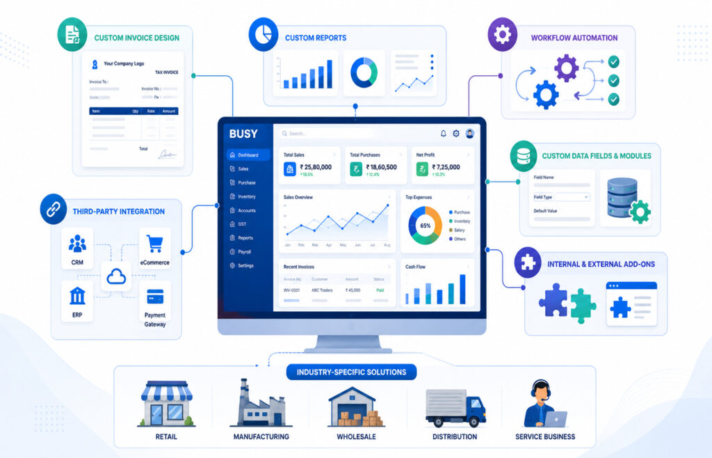 Busy Software Customization